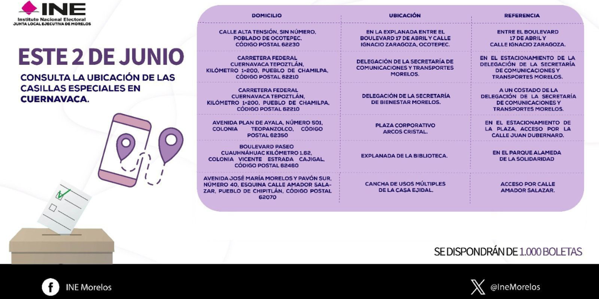 En Morelos se instalaron 30 Casillas Especiales. 