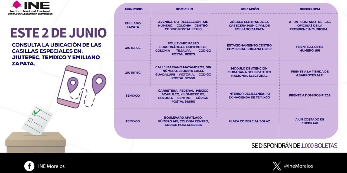 En Morelos se instalaron 30 Casillas Especiales. 