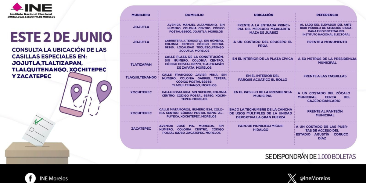 En Morelos se instalaron 30 Casillas Especiales. 