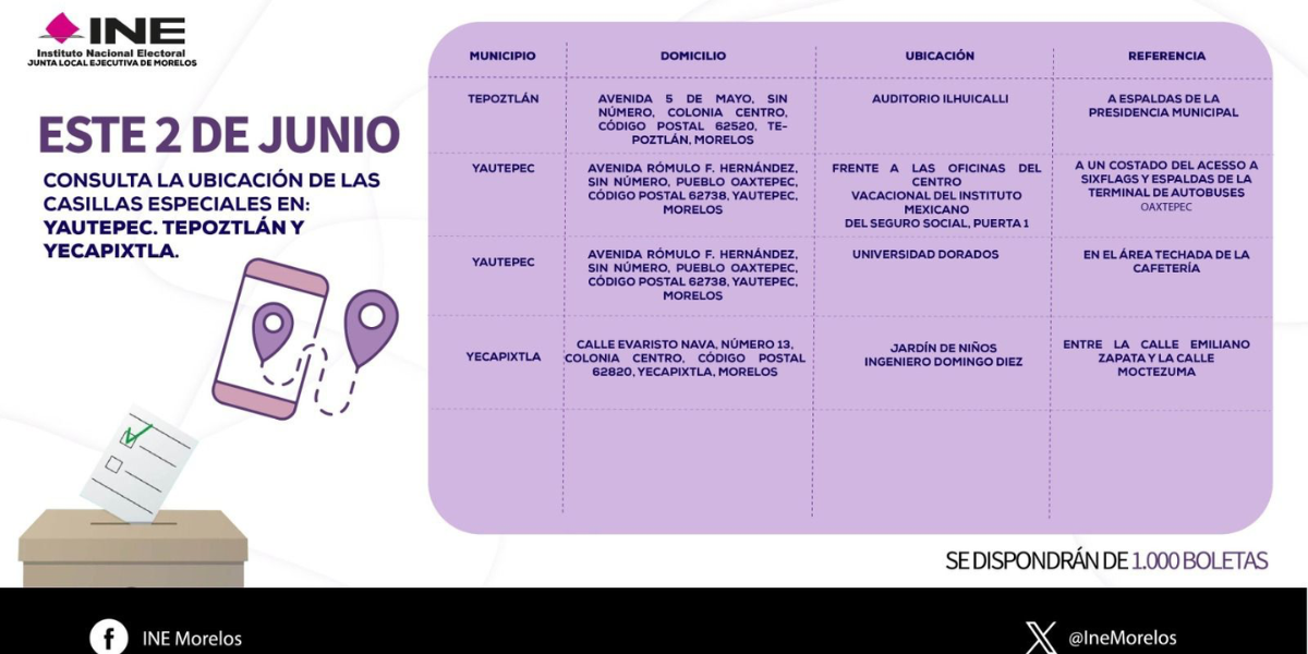 En Morelos se instalaron 30 Casillas Especiales. 