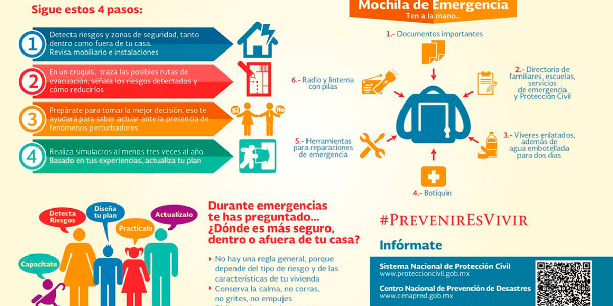 La mochila de emergencia debe estar lista ante cualquier situación.