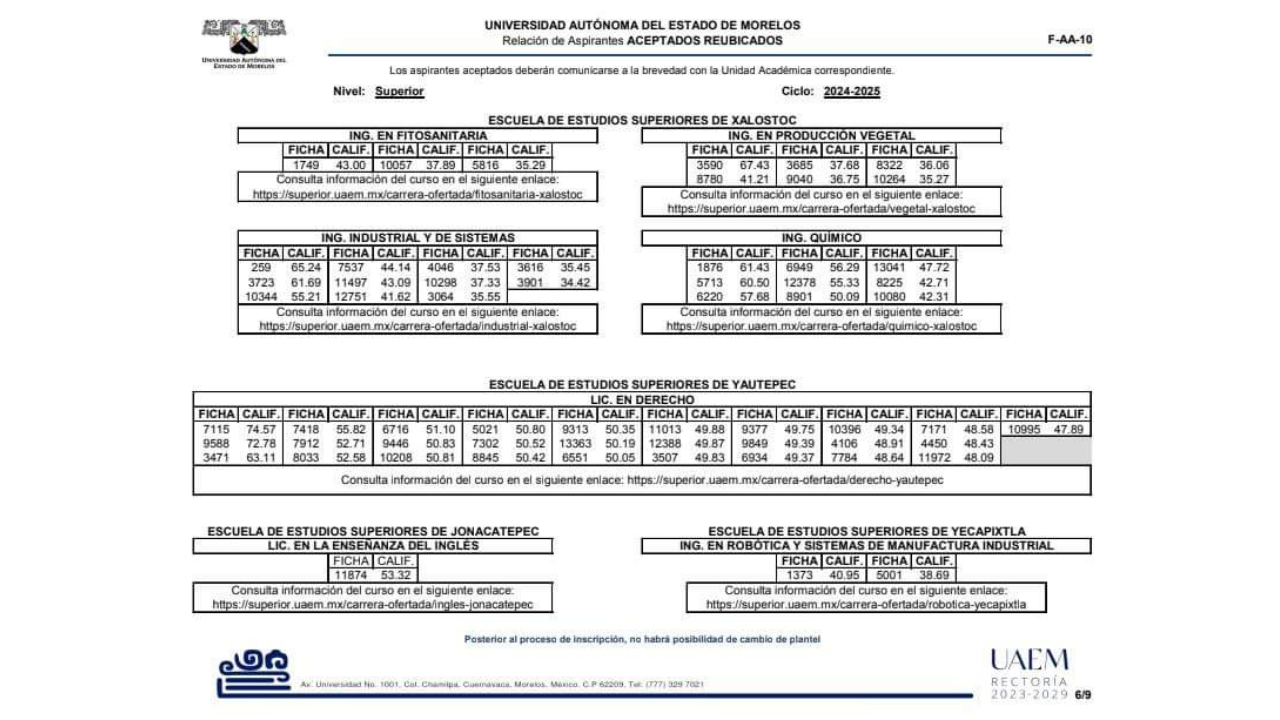 aceptados examen admision reubicacion uaem 