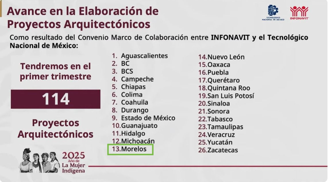 Gobierno de México considera a Morelos para la construcción de vivienda