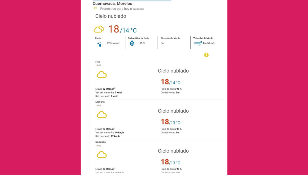 clima morelos patrias