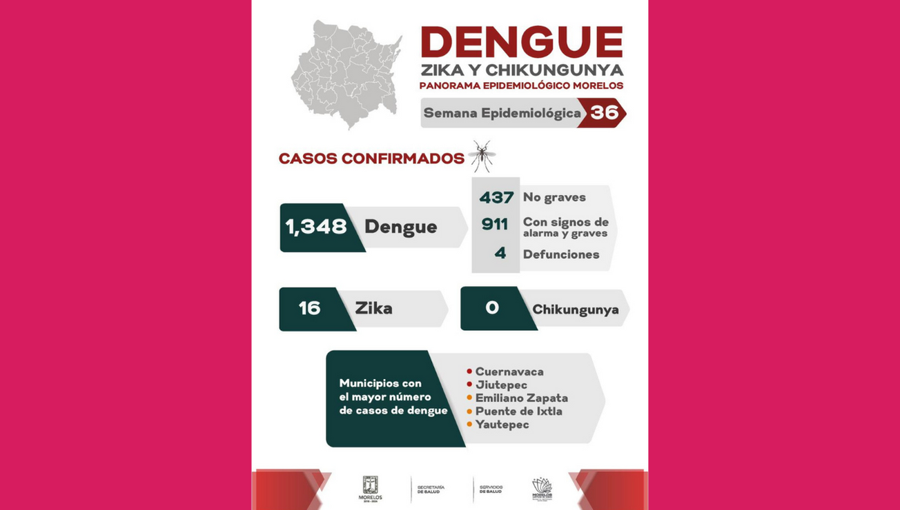 morelos dengue