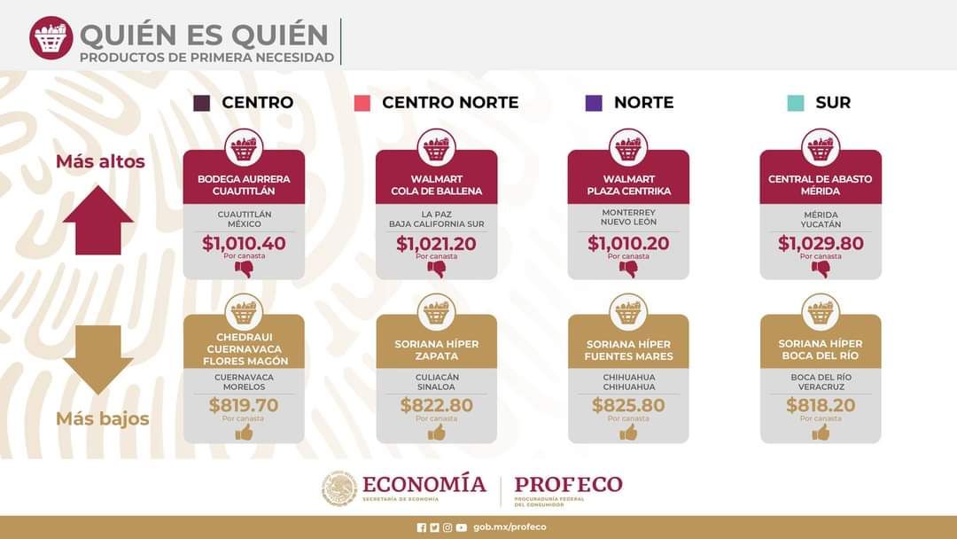 amlo mañanera