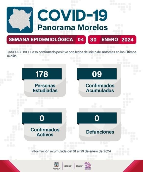 Existen 9 casos positivos de COVID-19 en Morelos: Secretaría de Salud
