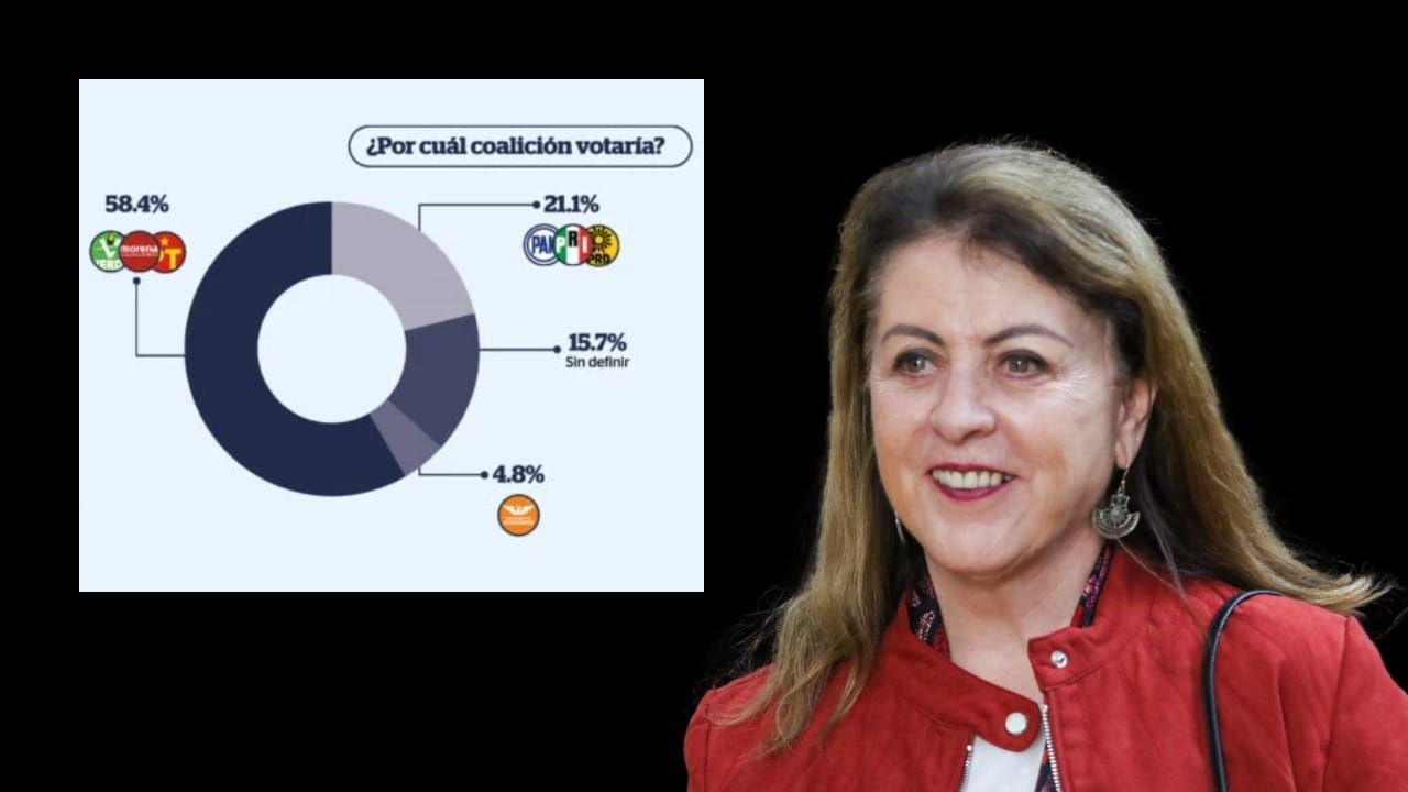 margarita gobernadora