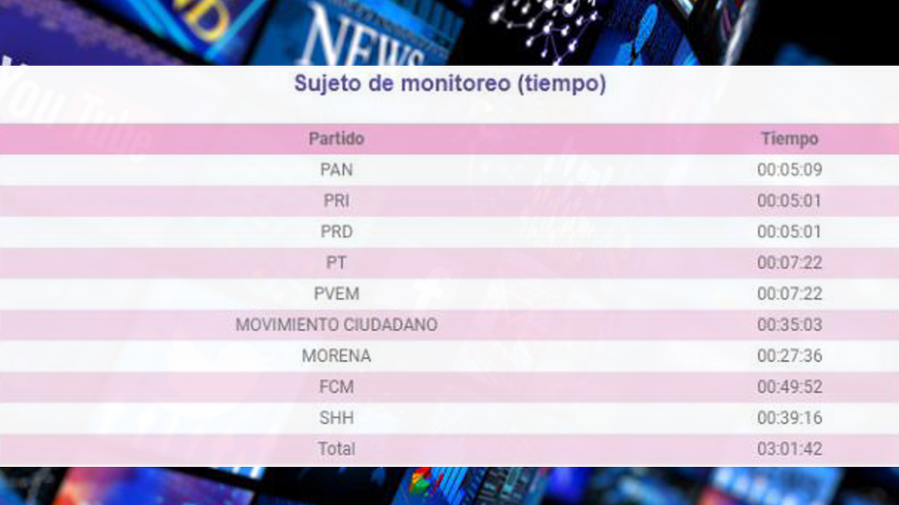 Morelos ha escuchado 3 horas de promos de campaña