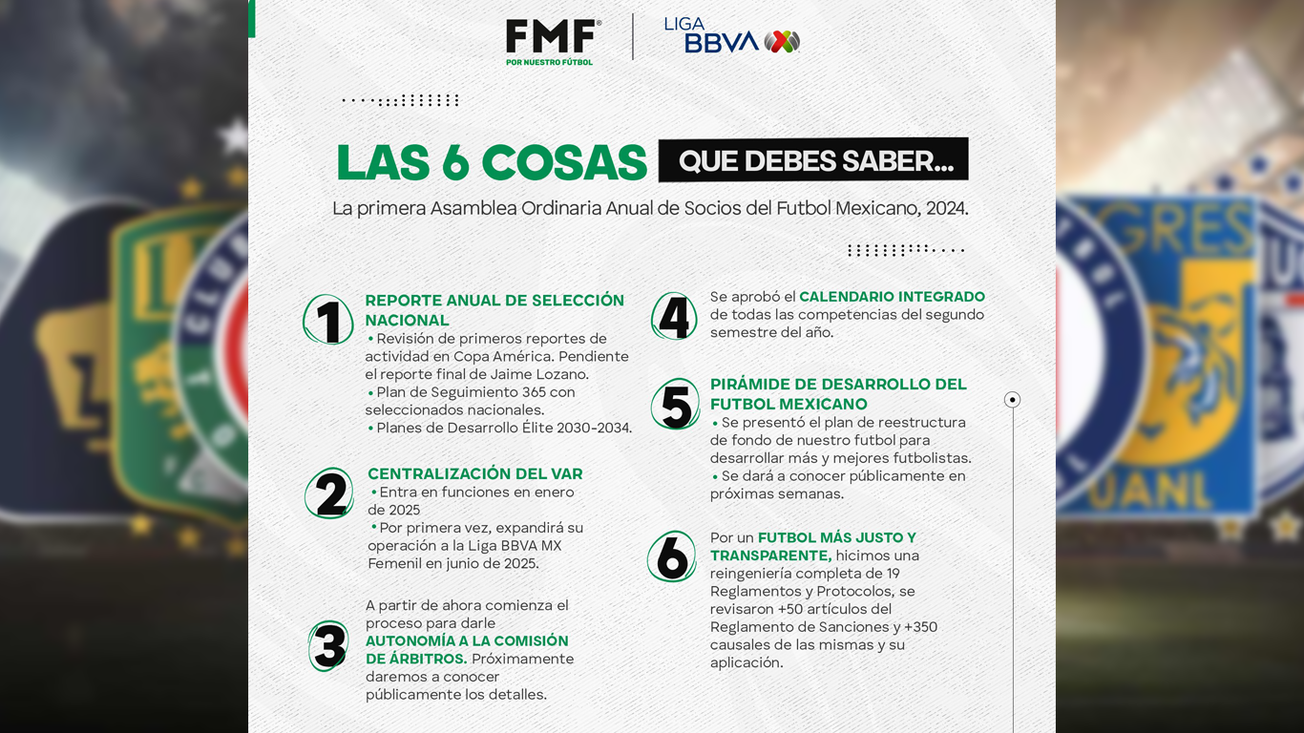 Asamblea de Dueños de la Liga MX: Decisiones Claves tras el Fracaso en la Copa América