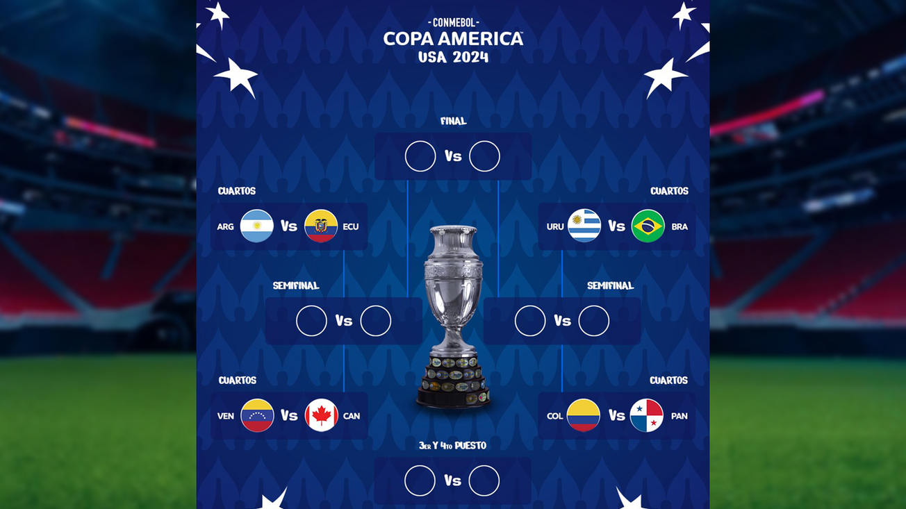 Así se Jugarán los Cuartos de Final de la Copa América 2024
