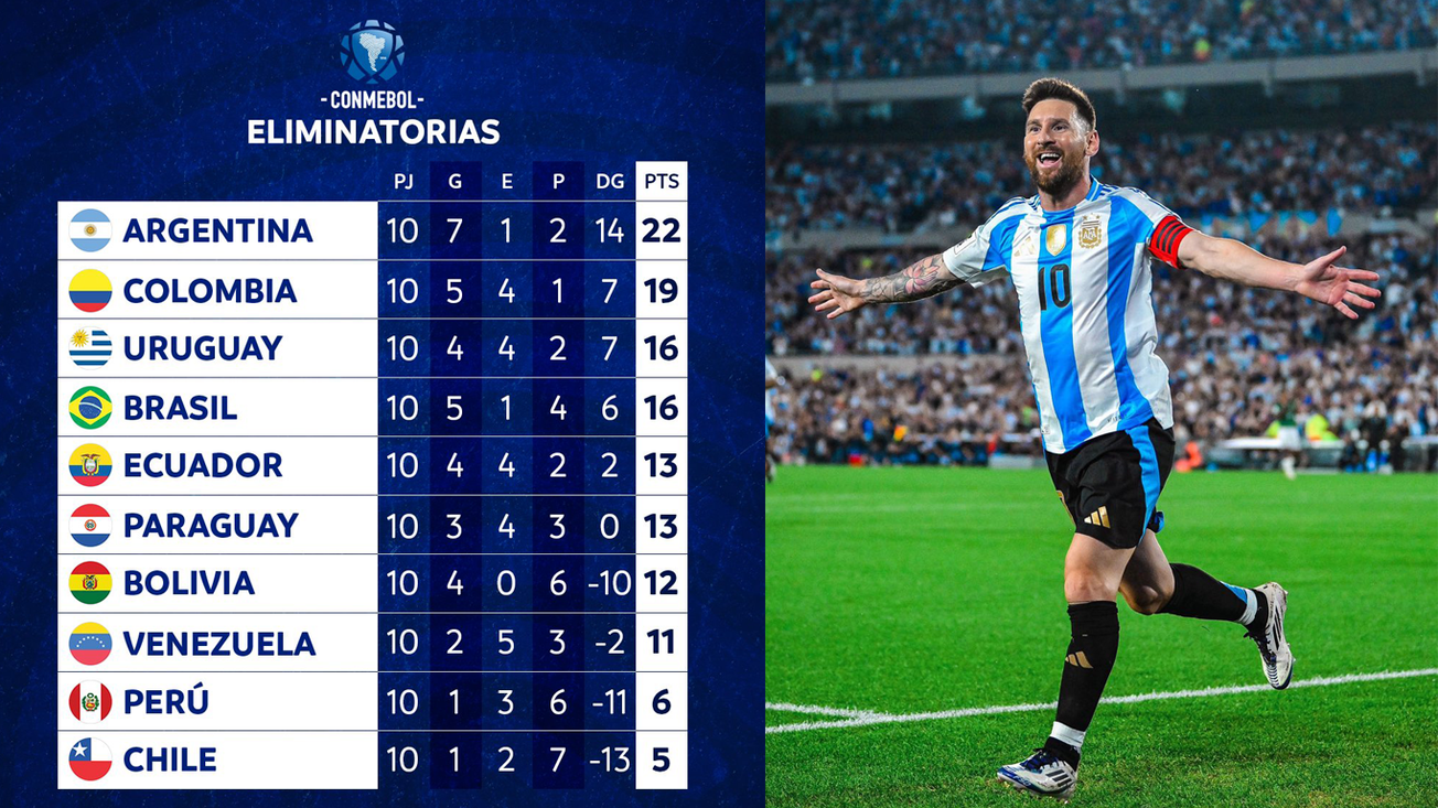 Argentina arrolla 6-0 a Bolivia con hat-trick de Messi