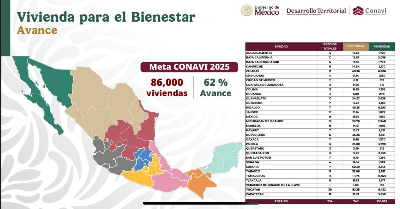 Morelos impulsa viviendas dignas con programa federal y estatal