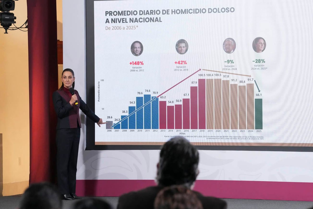 La Mañanera del Pueblo | Top 5 del 11 de noviembre