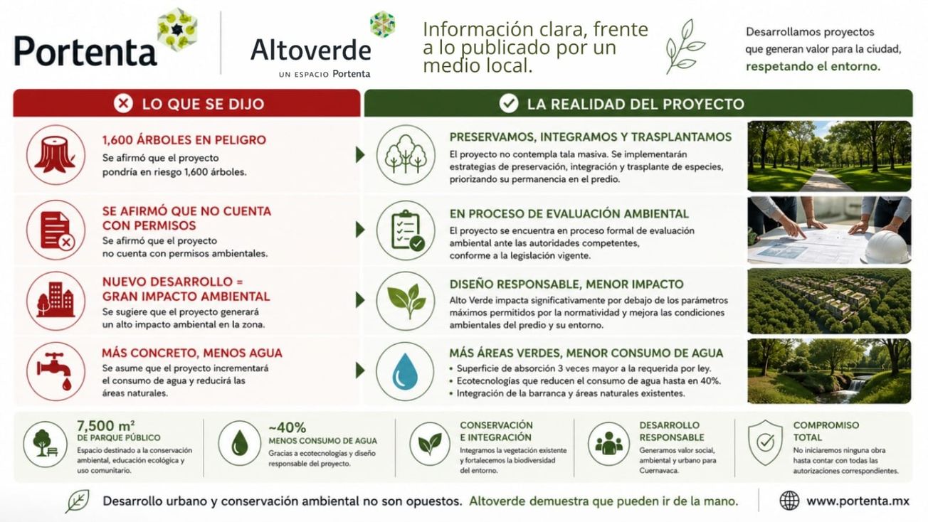 Altoverde responde a señalamientos y sostiene que su proyecto busca integrarse al entorno de Cuernavaca