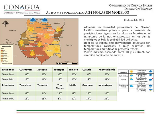 Reporte del Clima 13 de abril