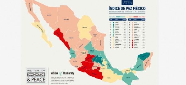Guerrero, Morelos y Sinaloa, los estados menos pacíficos del país: Índice de Paz 2015