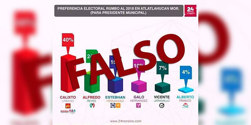 ⚠️Información FALSA⚠️