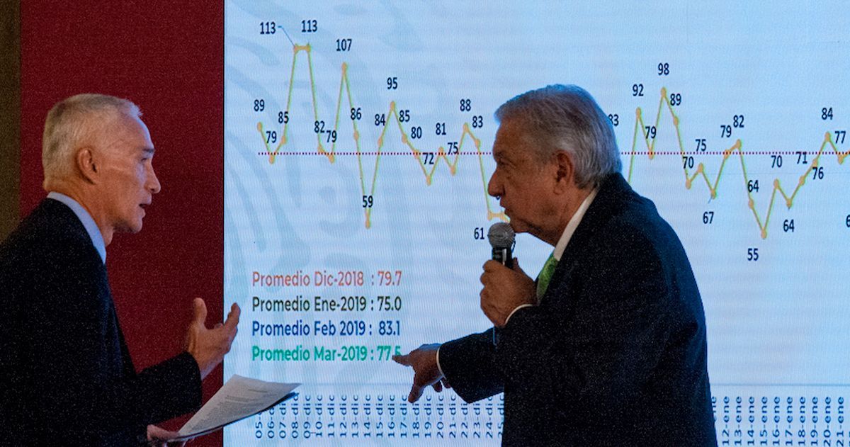 Se enfrenta Jorge Ramos contra AMLO