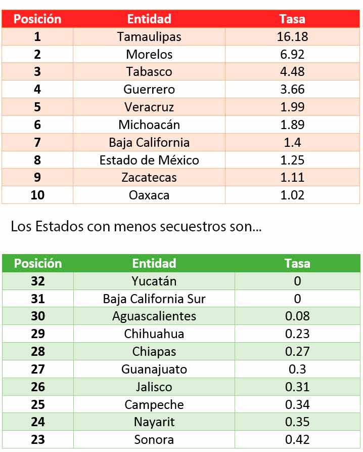 estadossec