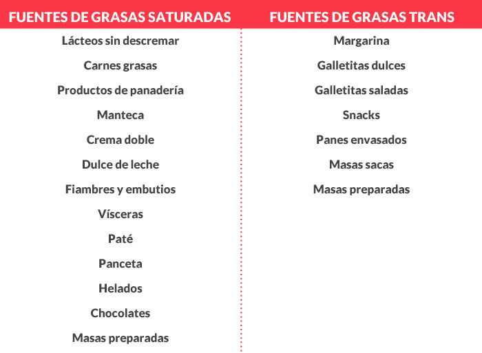 dieta