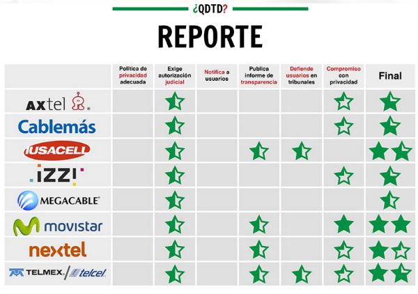 reporte