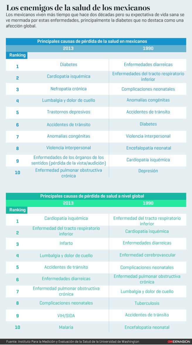 tablasalud1