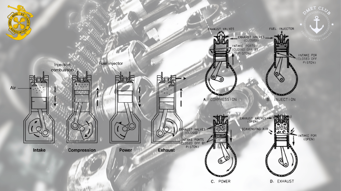 Understanding the Cylinder Events in Four-Stroke and Two-Stroke Diesel Engines