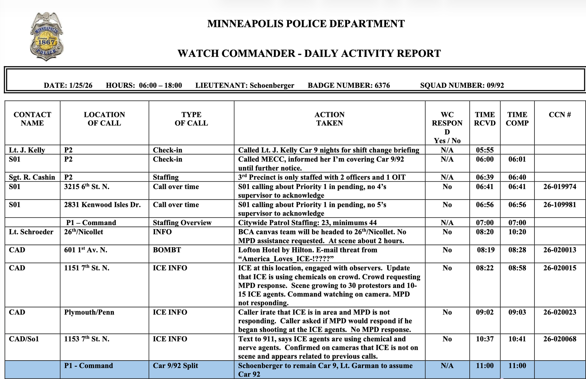 Partial  MPD Watch Commander Log from January 25, 2025