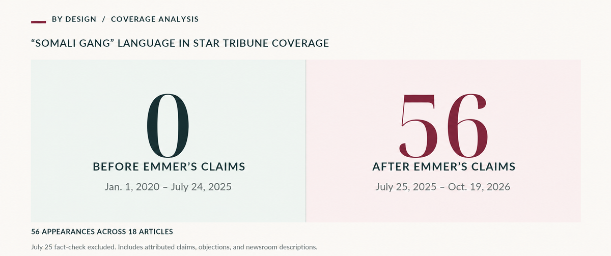 How the Star Tribune Turned Republican “Somali Gangs” Rhetoric Into an Election-Year Crime Narrative