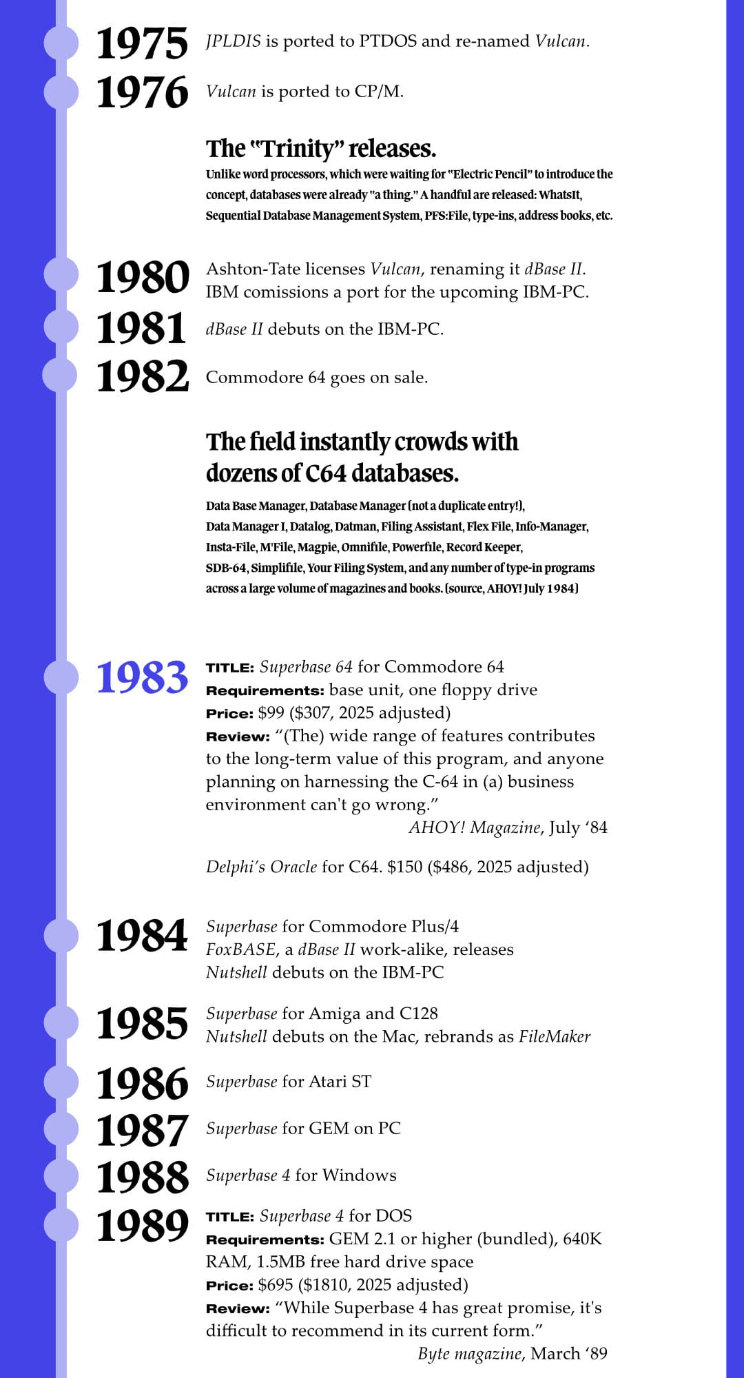 Timeline graphic showing the history of early database software from 1975 to 1989. 1975–1976: JPLDIS is ported to PTDOS and renamed Vulcan, later ported to CP/M. 1979: A flurry of databases for "The Trinity" release: WhatsIt, Sequential Database Management System, PFS:File, and others. 1980: Ashton-Tate licenses Vulcan, renaming it dBase II. IBM commissions a port for the IBM-PC. 1981: dBase II debuts on IBM-PC. 1982: Commodore 64 launches; dozens of C64 database programs flood the market (e.g., Data Base Manager, Insta-File, Record Keeper, Simplifile). 1983: Superbase 64 for Commodore 64 released at $99 (about $307 today). AHOY! Magazine praises its features. Also Delphi's Oracle for C64 appears at $150. 1984: Superbase for Commodore Plus/4; FoxBASE and Nutshell debut on IBM-PC. 1985: Superbase for Amiga and C128; Nutshell rebrands as FileMaker. 1986: Superbase for Atari ST. 1987: Superbase for GEM on PC. 1988: Superbase 4 for Windows. 1989: Superbase 4 for DOS released at $695 (about $1810 today). Byte Magazine notes it has "great promise but is hard to recommend in its current state." The design is a vertical timeline with bold years on the left and descriptive notes on the right, accented with blue highlights, mimicking C64 coloring.