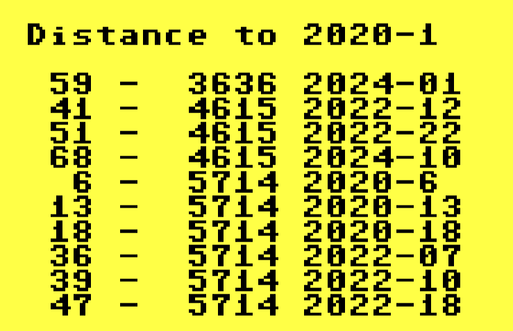 Screenshot from XPER showing the Jaccard Distance calculations. The distance from the first of November 2020 to the first of November 2024 is the shortest at 3636. This is utterly baffling to me.