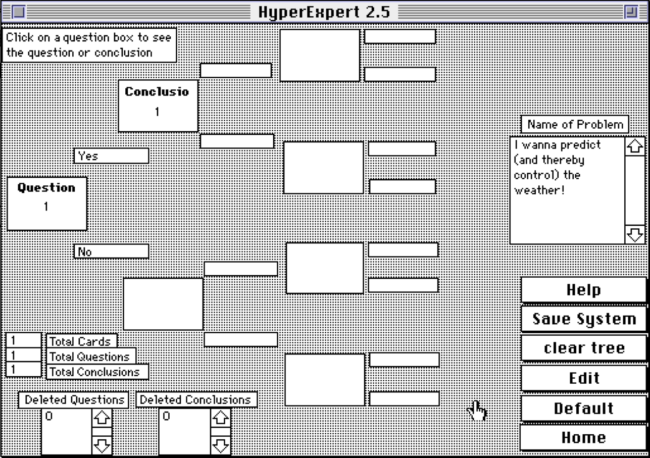 A black-and-white Macintosh screen showing HyperExpert 2.5, a HyperCard-based attempt at building an expert system, with a visual decision tree of question and conclusion boxes connected by yes/no branches, alongside controls for editing, saving, and clearing the system.