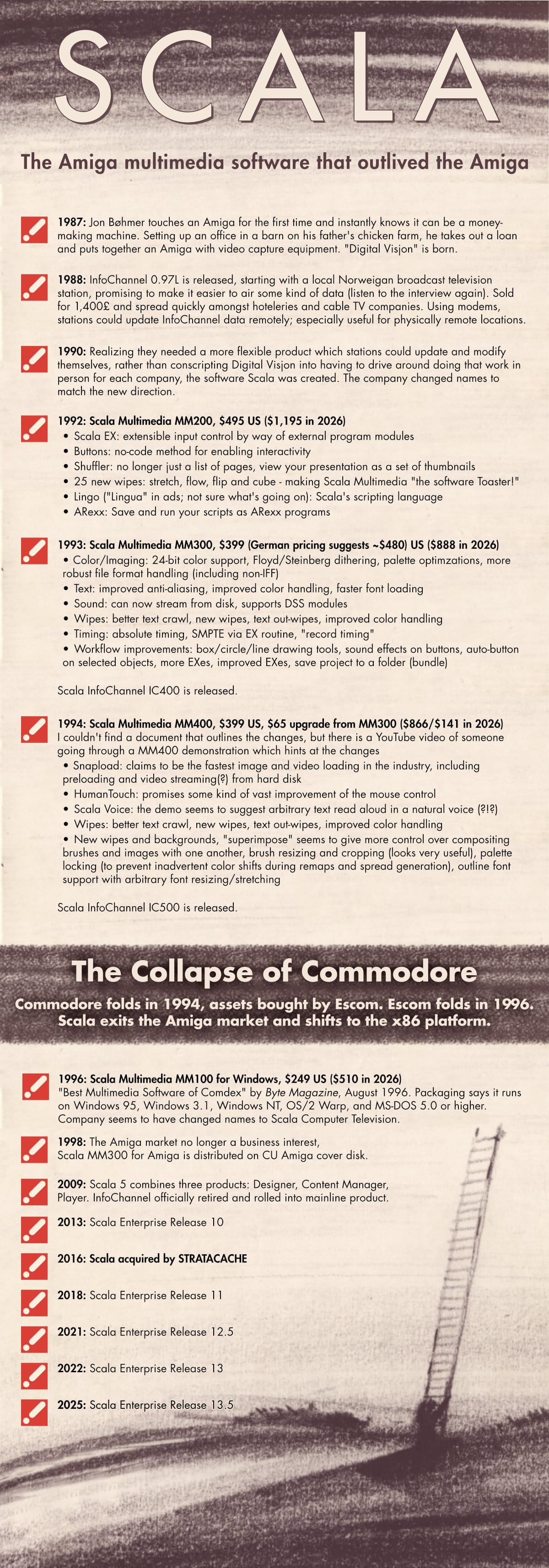 Tall infographic timeline, styled to mimic the Scala packaging with a chalk drawing of a man climbing a ladder, titled ‘SCALA: The Amiga multimedia software that outlived the Amiga,’ showing Scala’s development from its late-1980s origins through key Amiga releases—Scala Multimedia MM200 (1992), MM300 (1993), and MM400 (1994)—alongside the collapse of Commodore in 1994 and Scala’s continued evolution beyond the Amiga era.