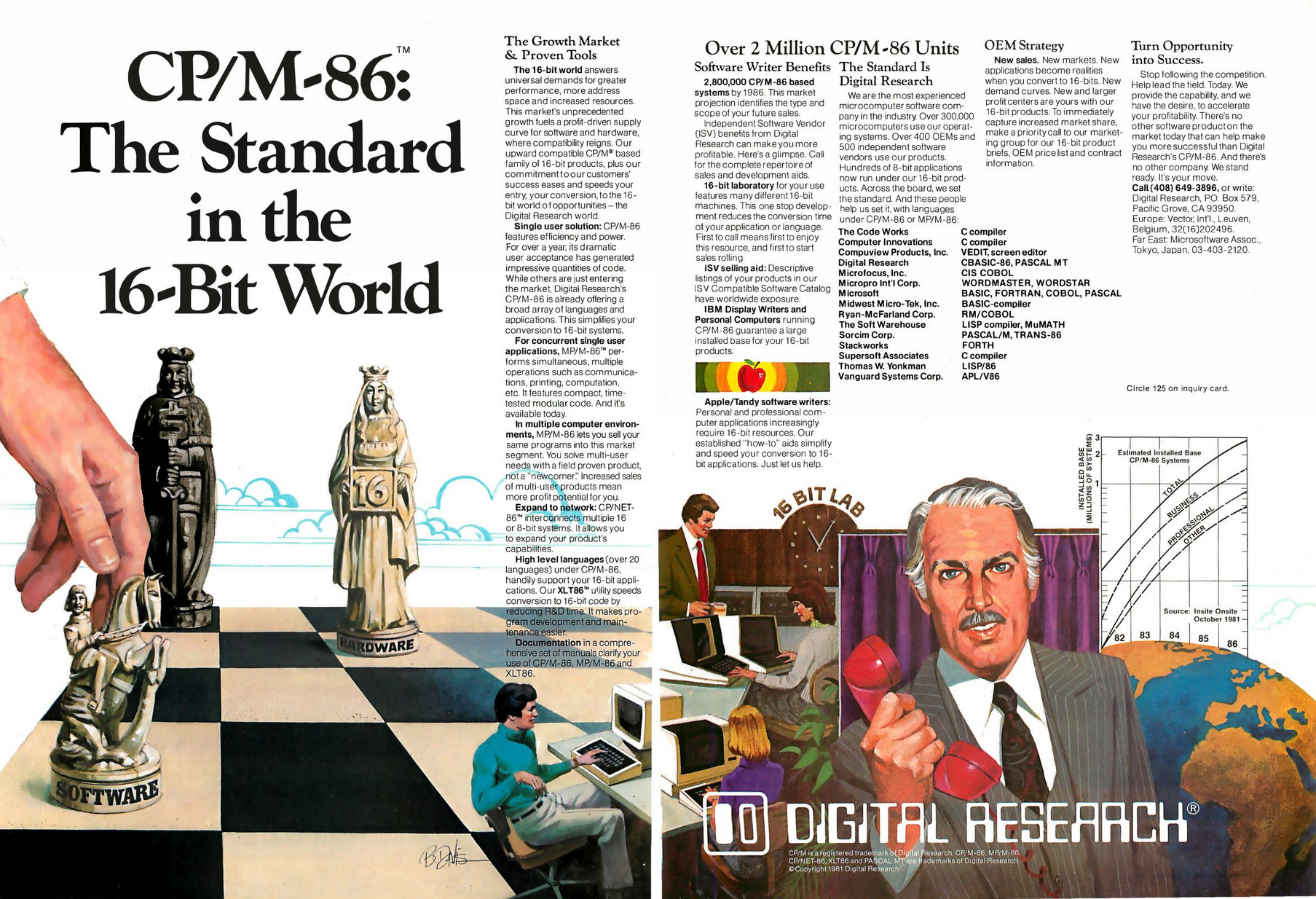 Full-page advertisement for CP/M-86 titled “CP/M-86: The Standard in the 16-Bit World.” The layout combines dense marketing text with illustrated scenes: chess pieces labeled “Software” and “Hardware” on a checkerboard, office workers using early 16-bit computers, and a suited executive holding a red telephone receiver in front of a globe. A chart shows projected CP/M-86 installed base growth, and the Digital Research logo appears prominently at the bottom. You can be sure that chart projects upward growth. Good luck, Gary!