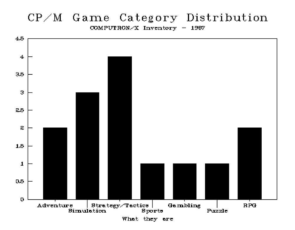 The previous chart, only as a plain black and white, no 3-d effect, low quality dot-matrix bar chart.