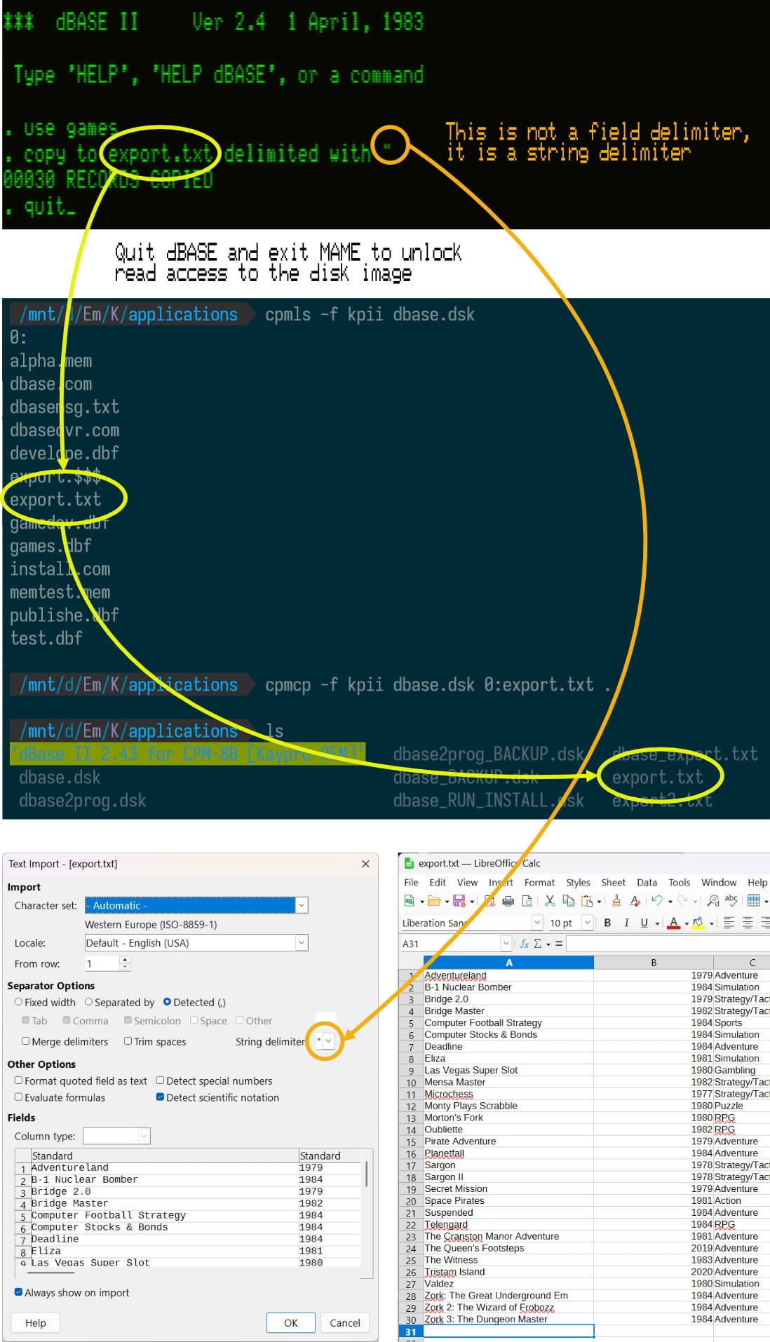 Composite image tracing a dBASE II export workflow. The top shows a COPY TO export.txt DELIMITED WITH " command in dBASE II. Below, WSL terminal commands using cpmtools (cpmls and cpmcp) reveal and copy export.txt from a CP/M disk image to the host system. At the bottom, LibreOffice Calc’s Text Import dialog highlights the string delimiter option, followed by the successfully imported spreadsheet data. Arrows connect each step, illustrating how a CP/M export becomes a modern spreadsheet file.