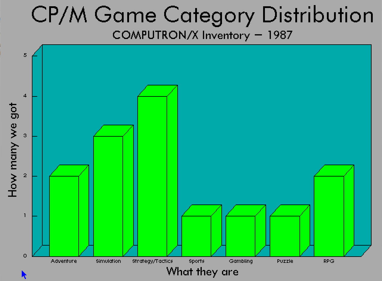 The same chart, this time in much higher resolution than before. A medium gray background, reminiscent of Windows 95's prevalent color, with a teal field on which sit bright green 3-d bars. The typeface for labels and such are rendered in higher definition in an attractive Futura-esque typeface.