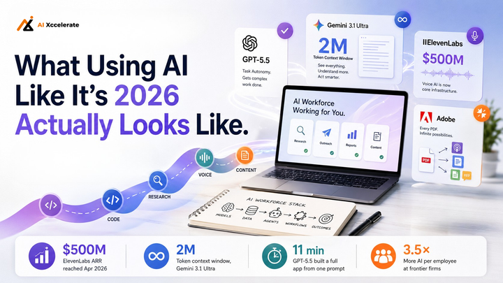 What Using AI Like It's 2026 Actually Looks Like.