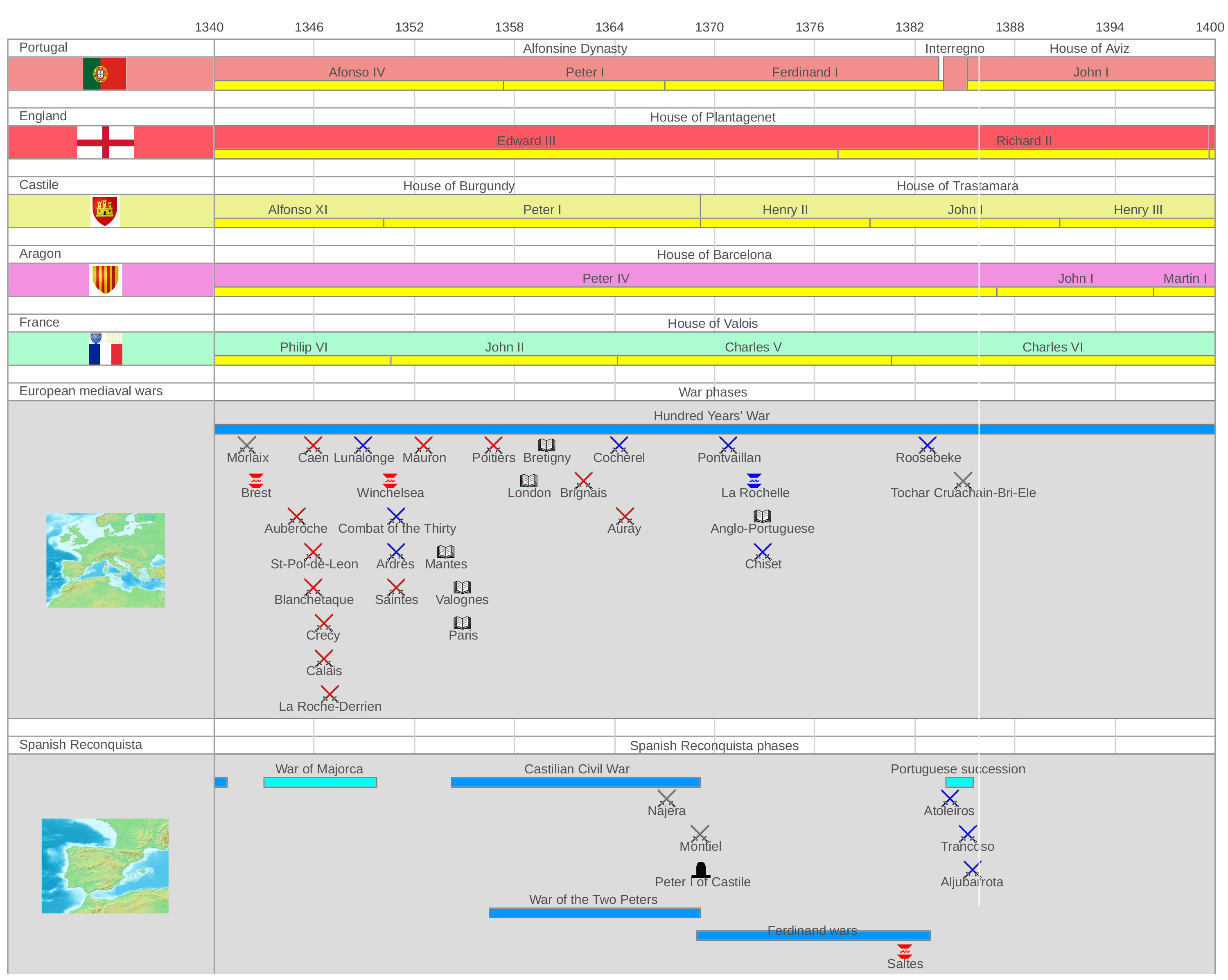 geacron_historical_context_aljubarrota