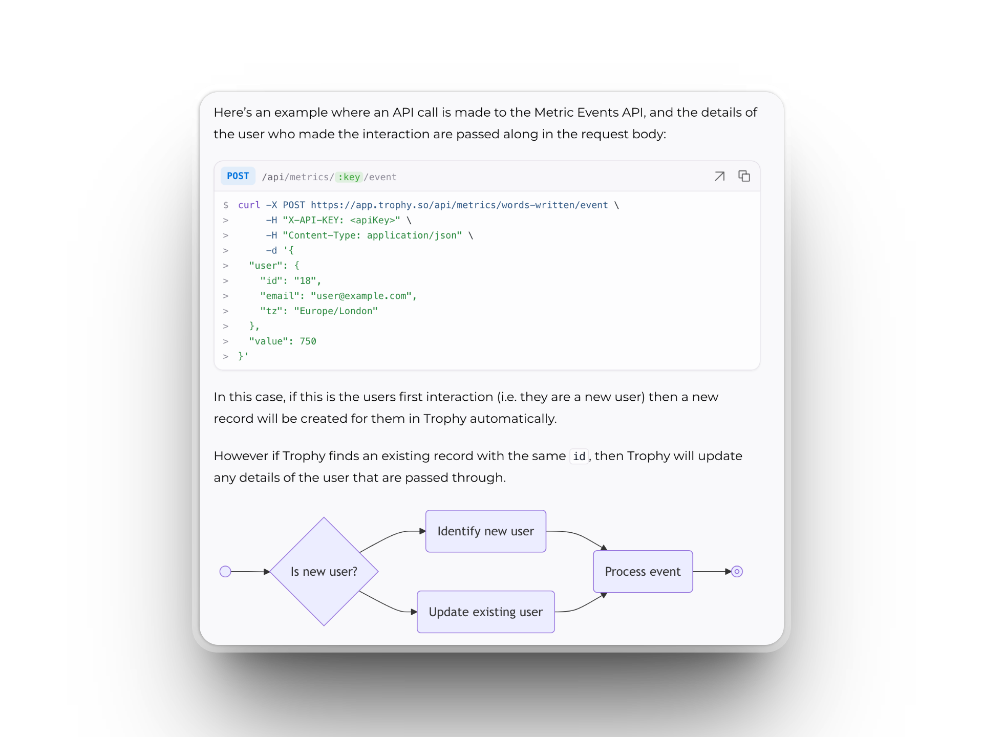 Rich content in the Trophy documentation