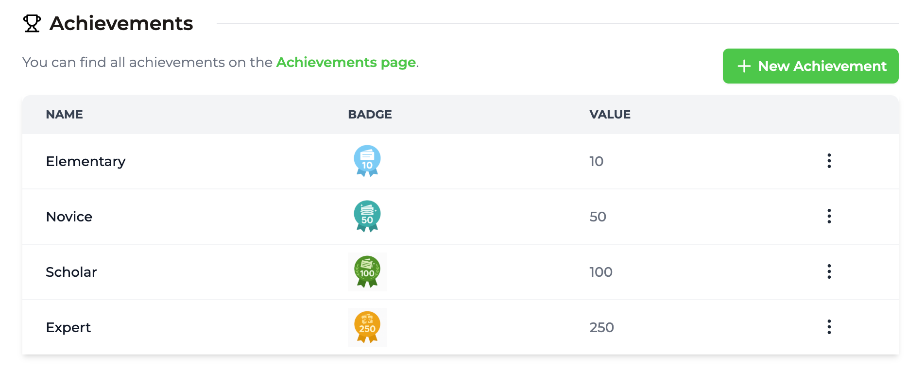 Gamification achievement badges in Trophy