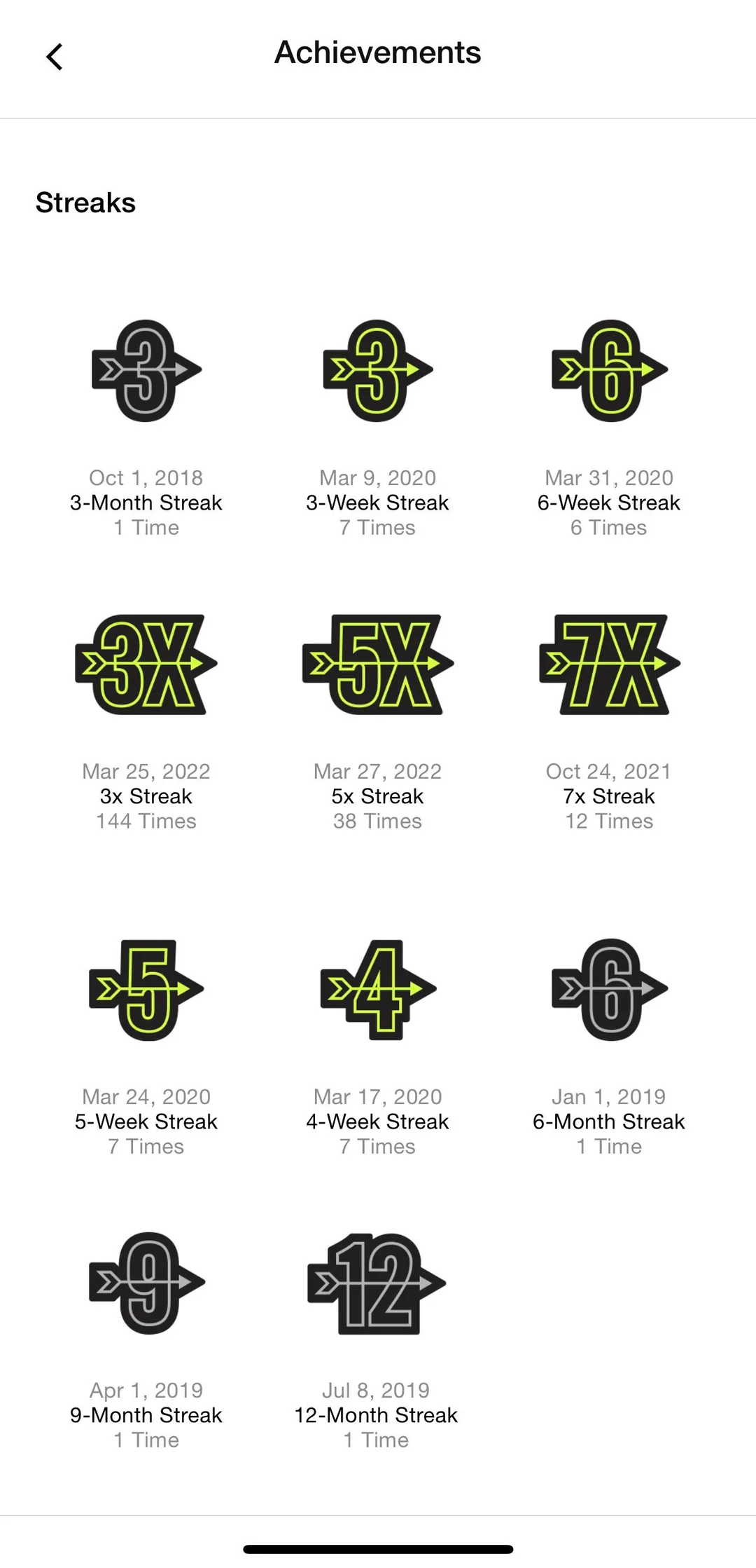 Streak achievements in the Nike Run Club app