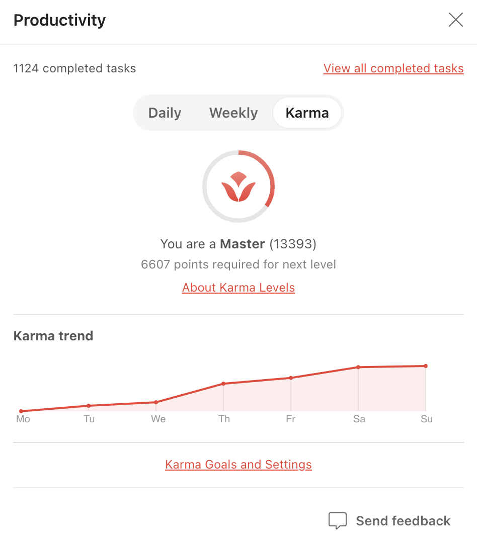 Todoist Karma
