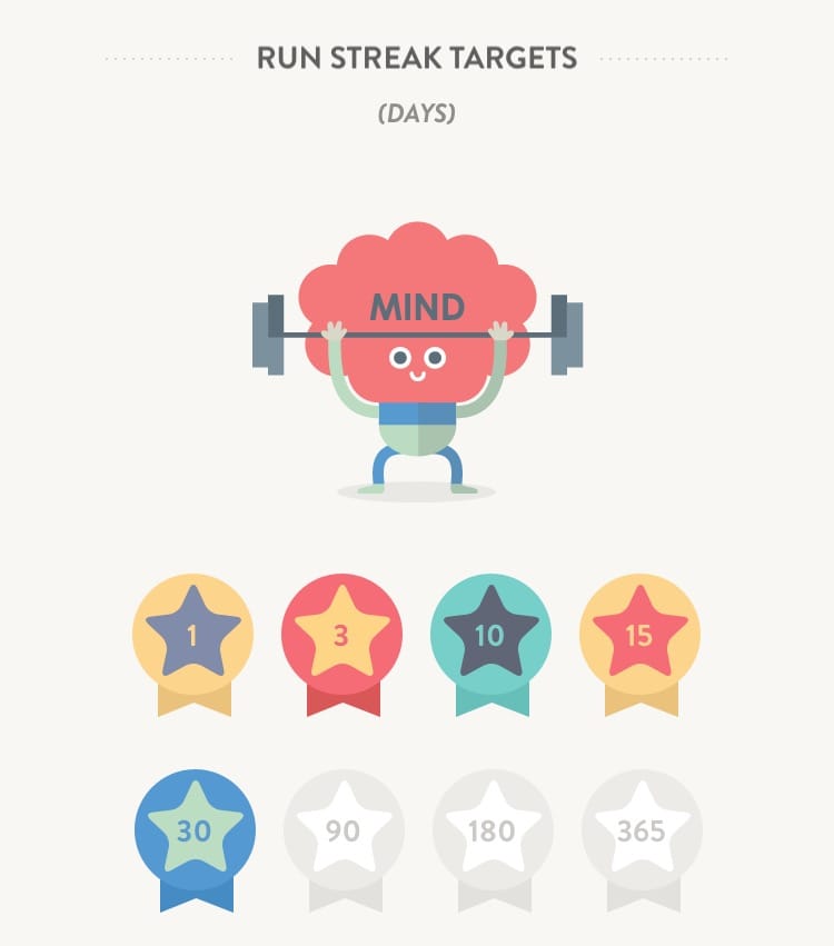 Badges in Headspace