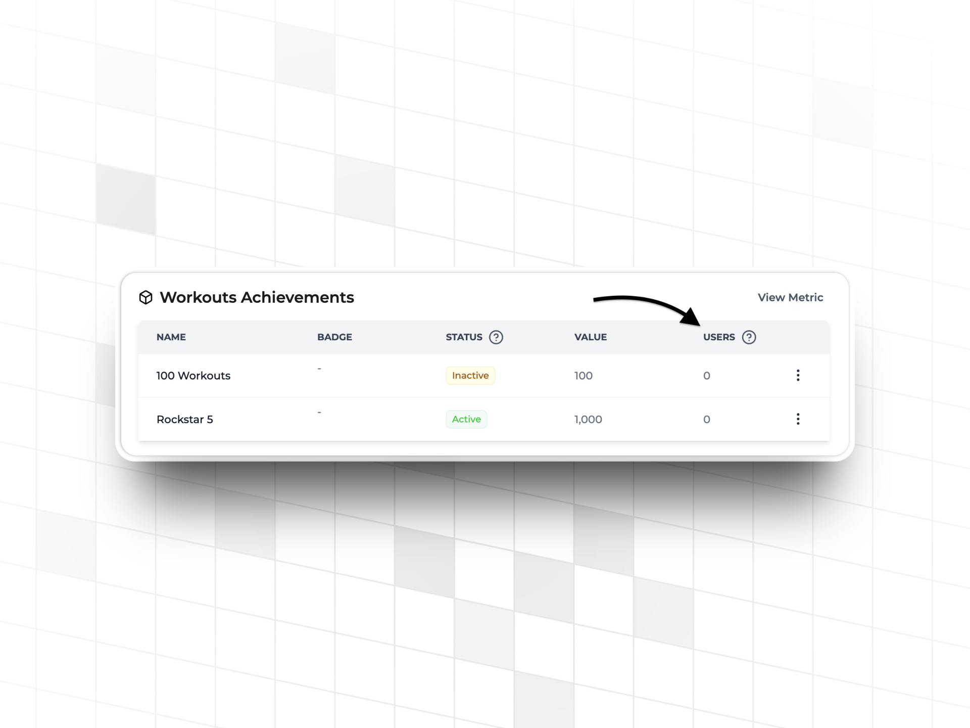 Achievements in Trophy backdate when edited to maintain data integrity