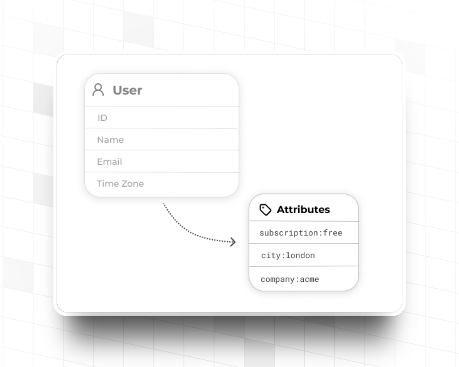 Use customer user attributes to add additional metadata to your users in Trophy