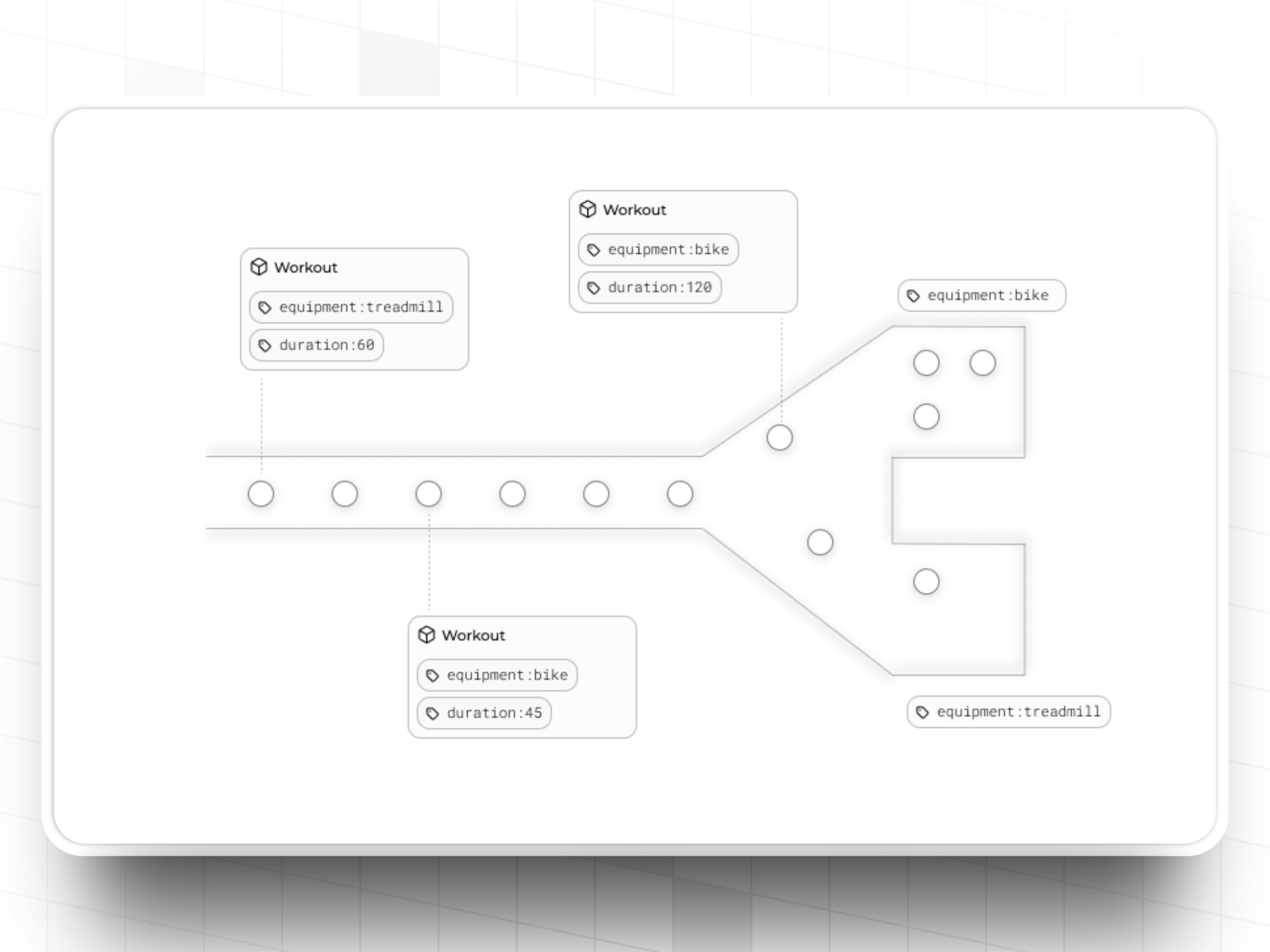 Use custom event attributes in Trophy to enrich events with contextual information