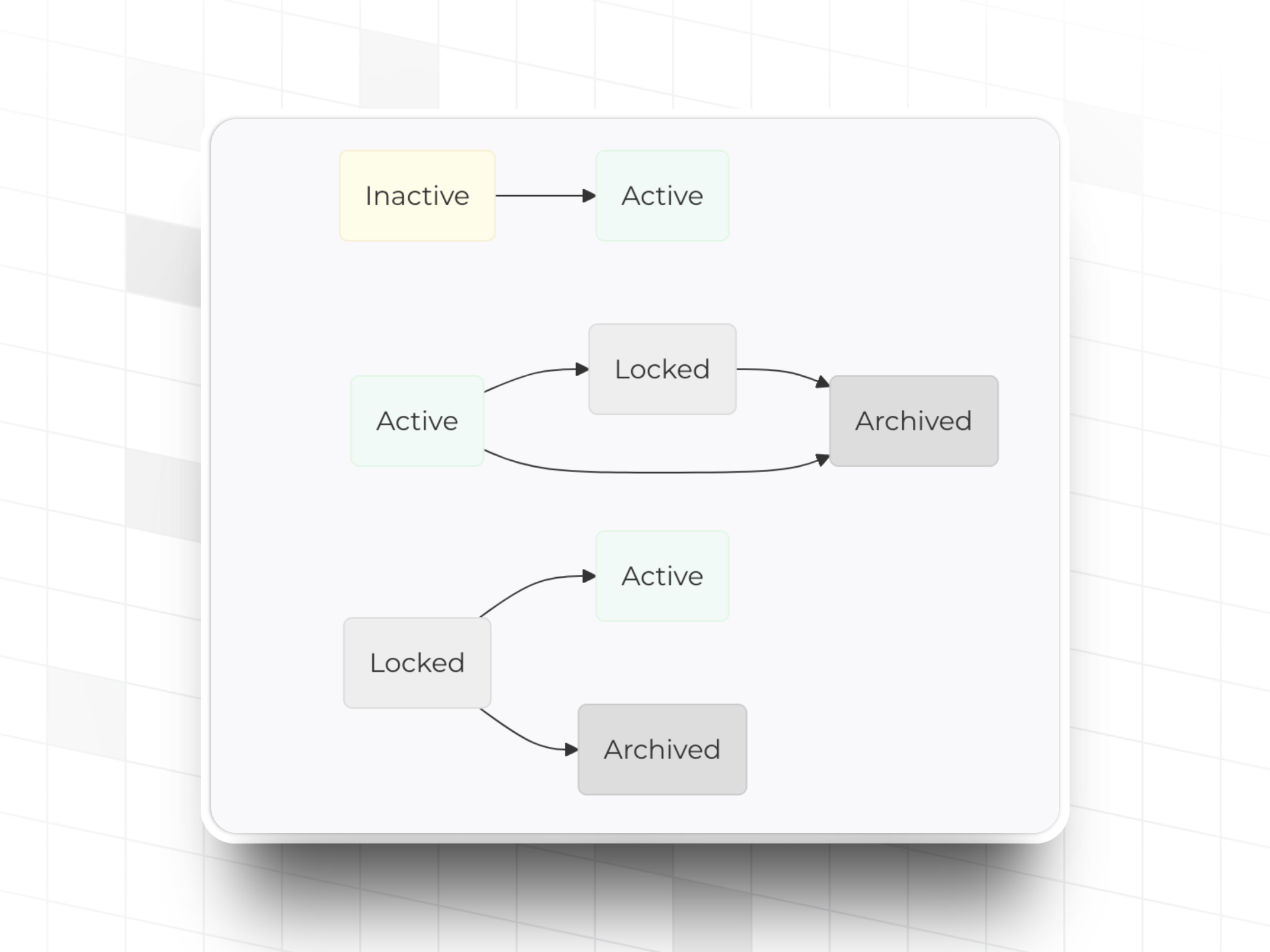 Achievements workflow in Trophy helps you manage achievements in gamification platforms