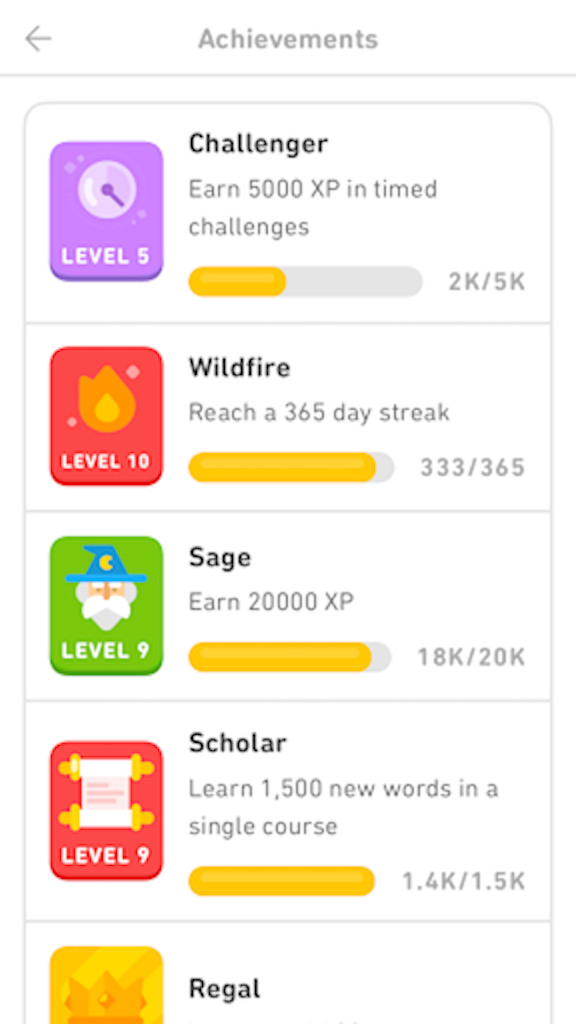 Duolingo Achievements
